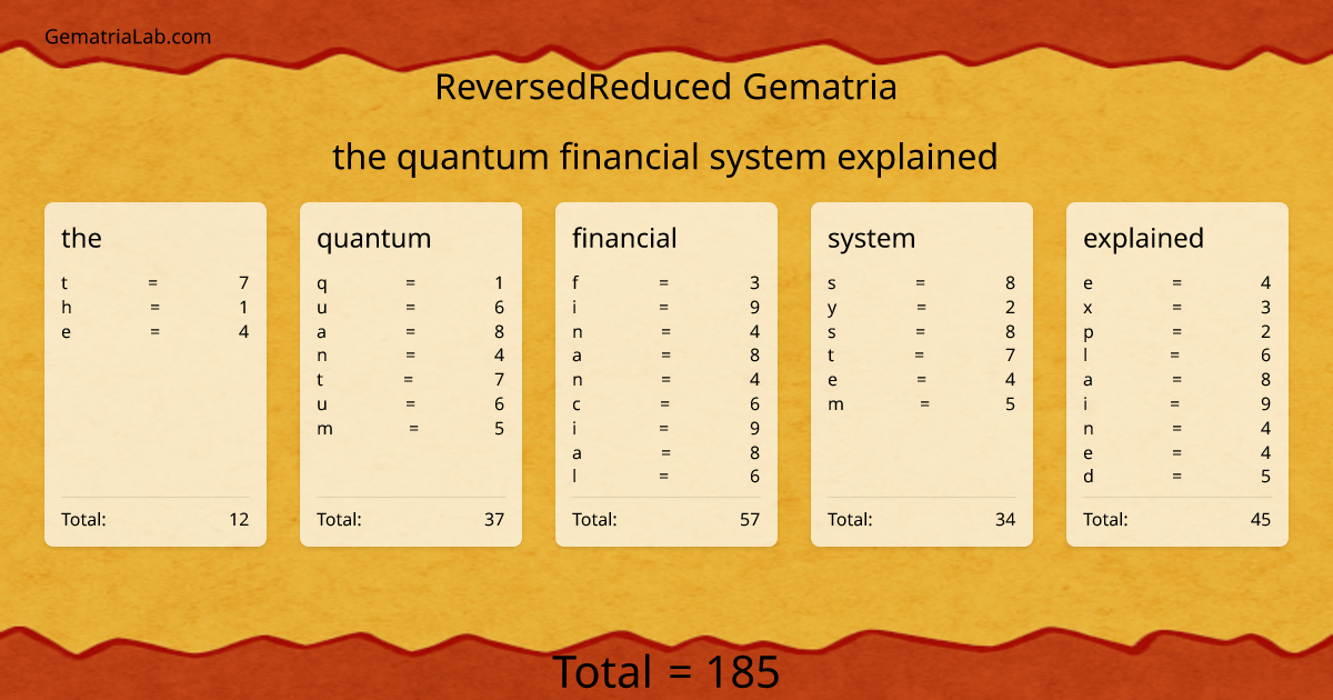 the quantum financial system explained in reversedReduced Gematria